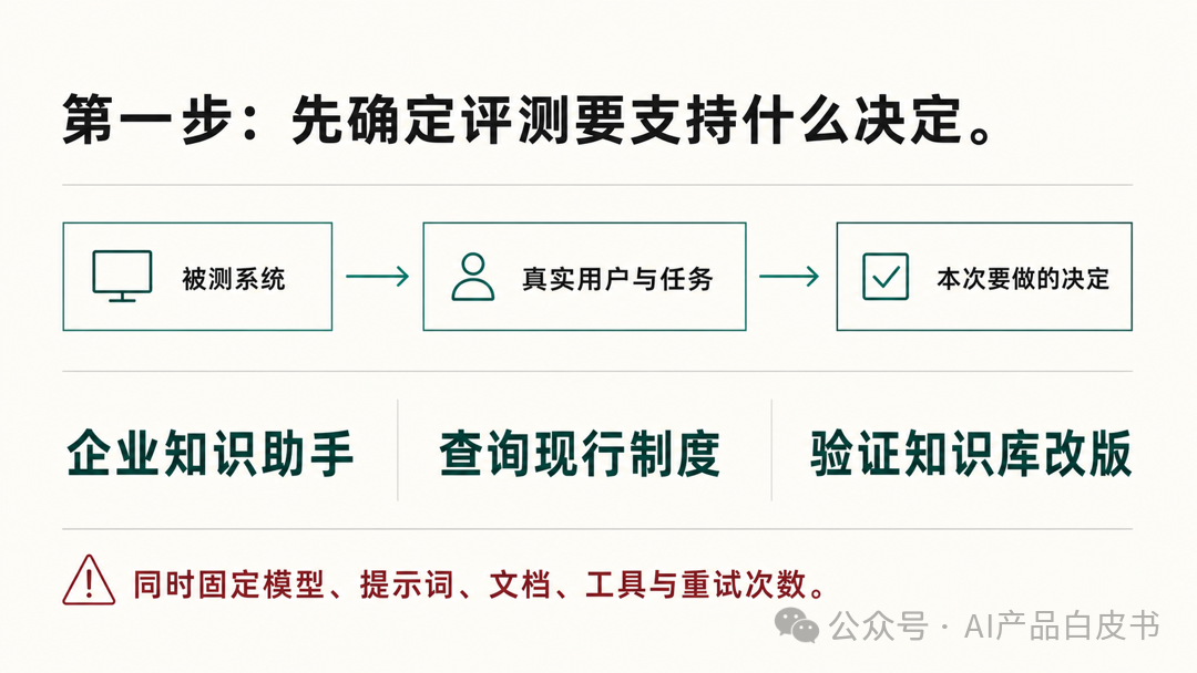 第一步:先确定评测要支持什么决定