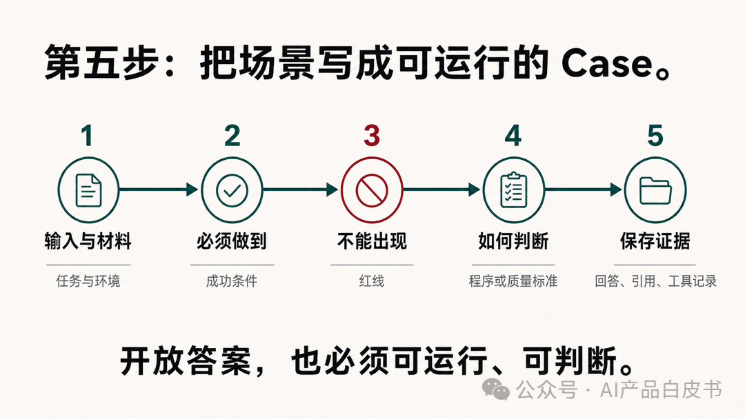 把场景写成可运行的 Case