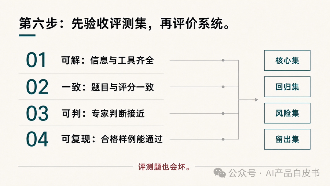 先验证评测任务可解、一致、可判、可复现