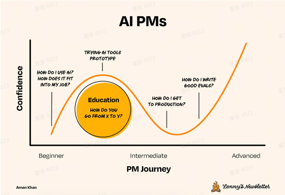 AI PM 的成长路径