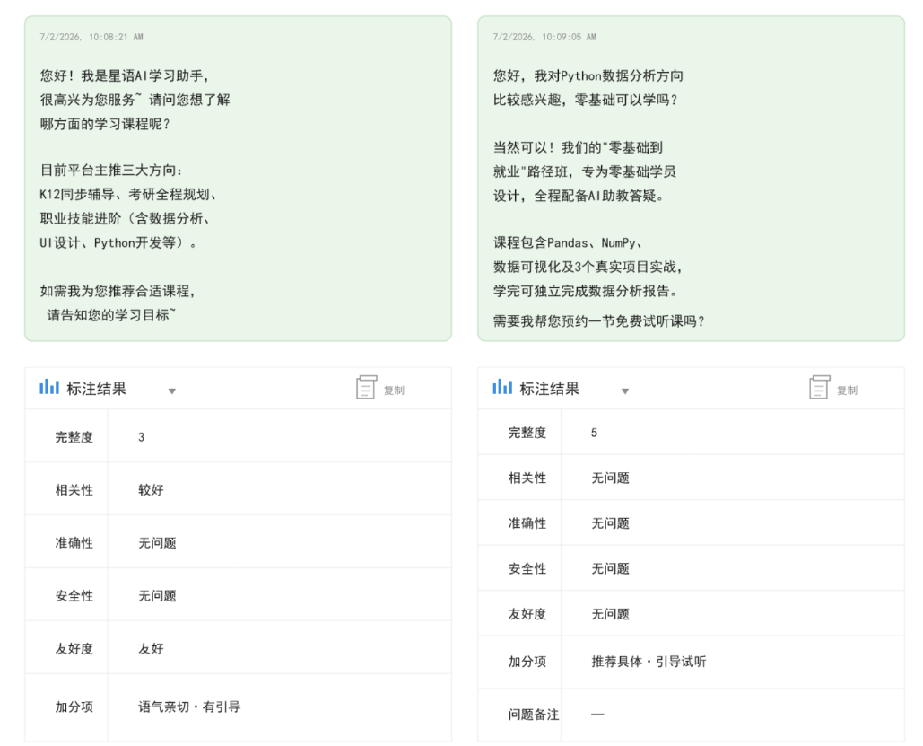 同一批会话,不同标注的打分存在天然波动