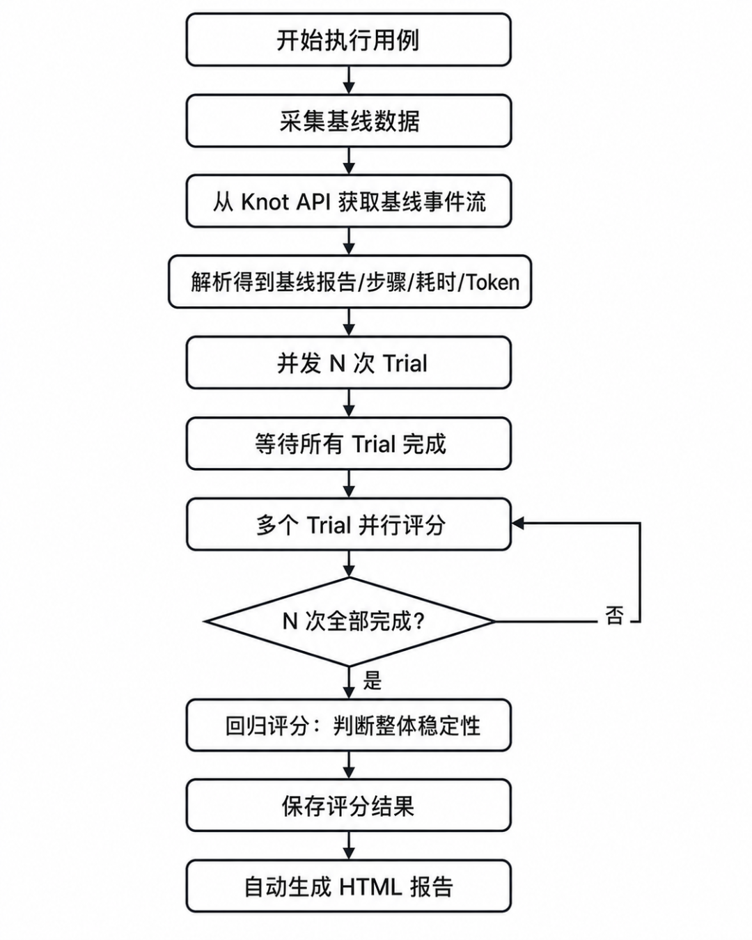 开始执行用例