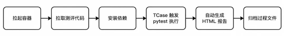 拉起容器