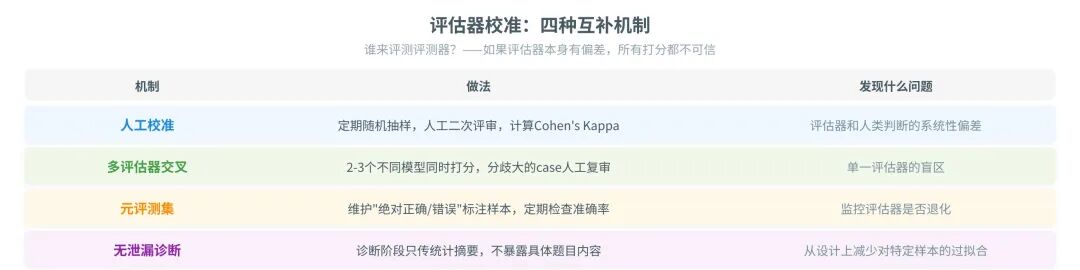 1.3 评测体系建设要点·配图