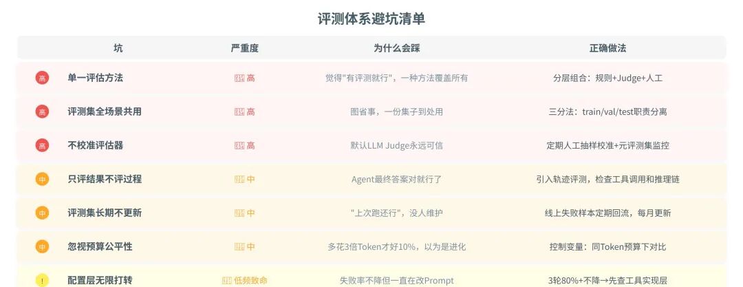 评测体系避坑清单