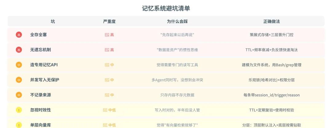 记忆系统避坑清单