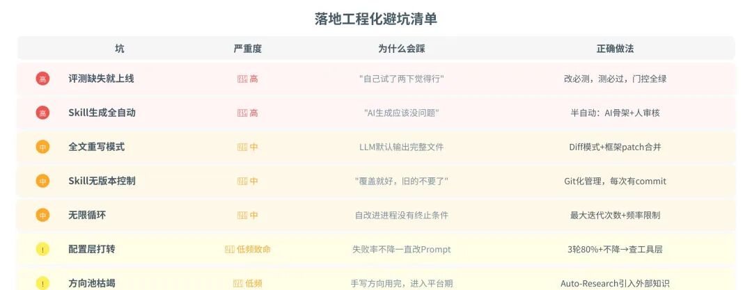 落地避坑清单