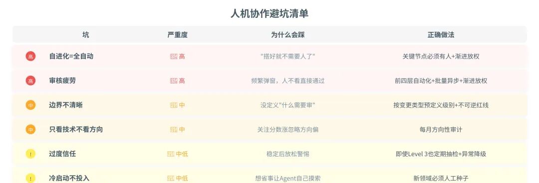 人机协作避坑清单