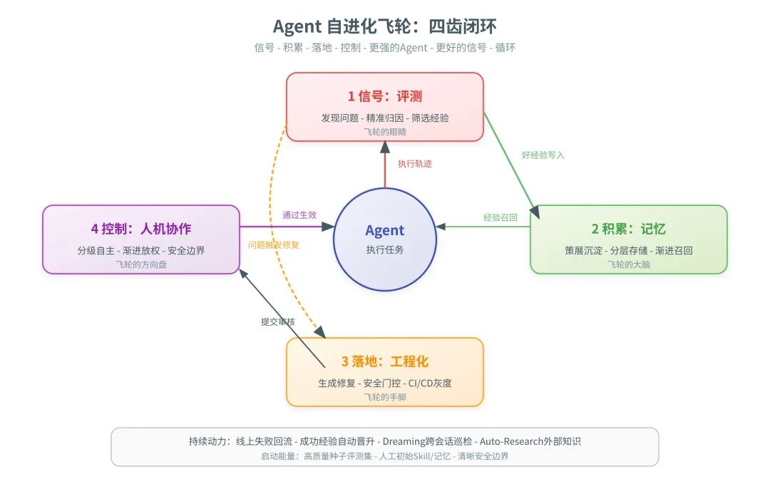 飞轮四齿咬合总图