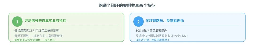 易跑通场景的两个特征:真实业务指标 + 短闭环低延迟