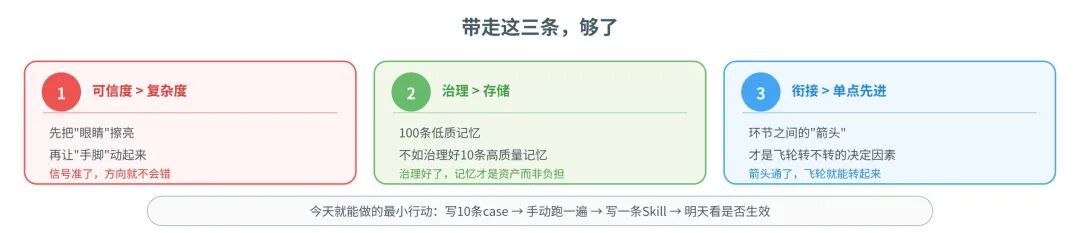 收束三原则