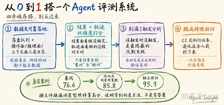 原文配图:Agent Insight 平台